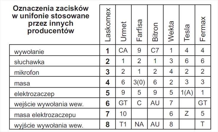 Analogowe - A oznaczenia zaciskow.jpg