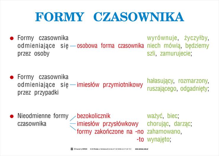 JĘZYK POLSKI - formy_czasownika.jpg