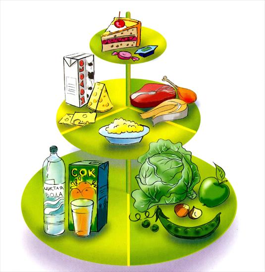 Jak dbać o zdrowie - Piramida prawidłowego odżywiania się1.jpg